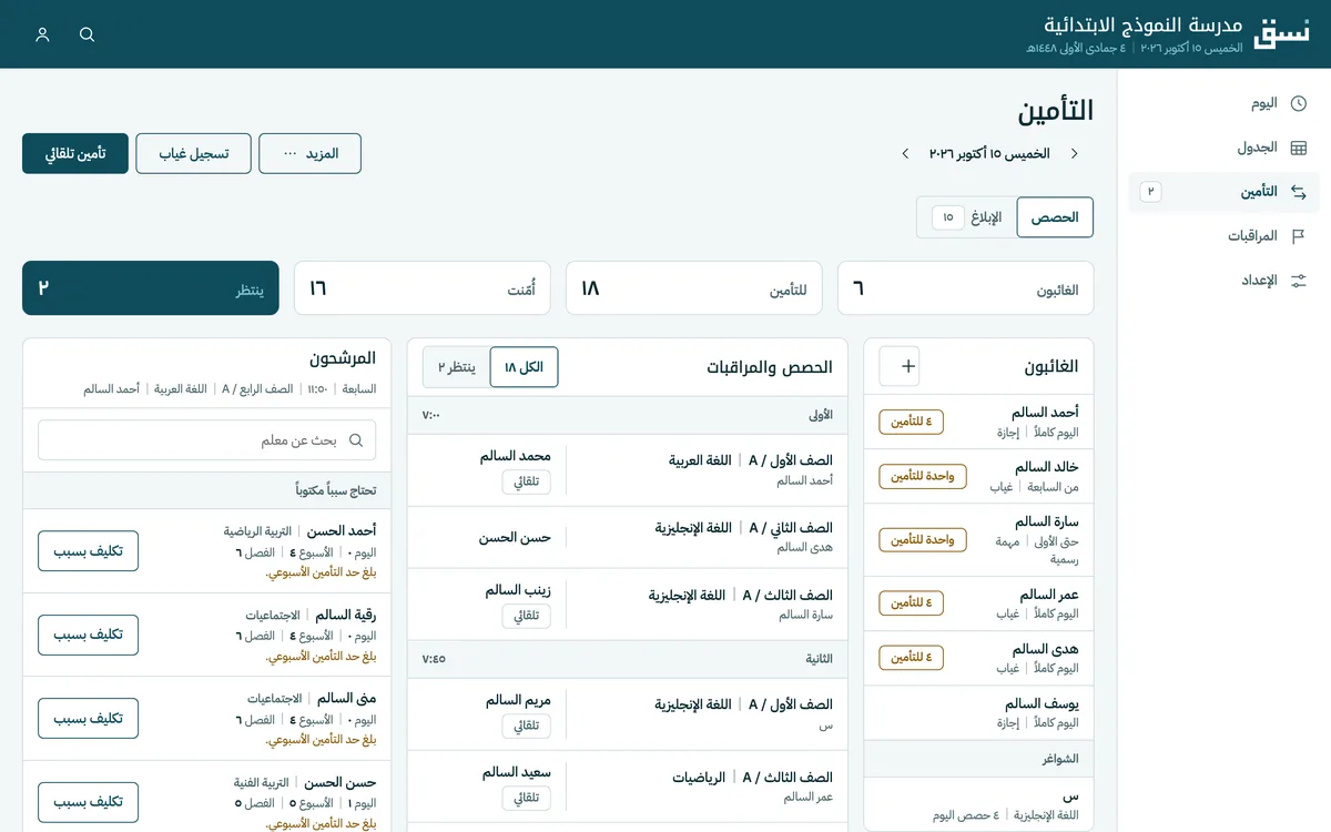 شاشة التأمين: ستة معلمين غائبين و١٨ حصة تحتاج تأميناً، أُمِّن منها ١٦، مع قائمة المعلمين المتفرغين