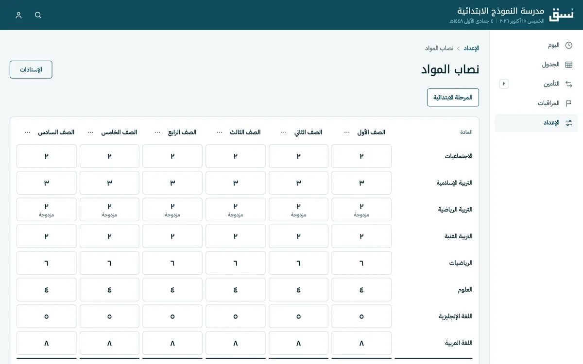 شاشة نصاب المواد: عدد الحصص الأسبوعية لكل مادة في كل صف من الأول إلى السادس