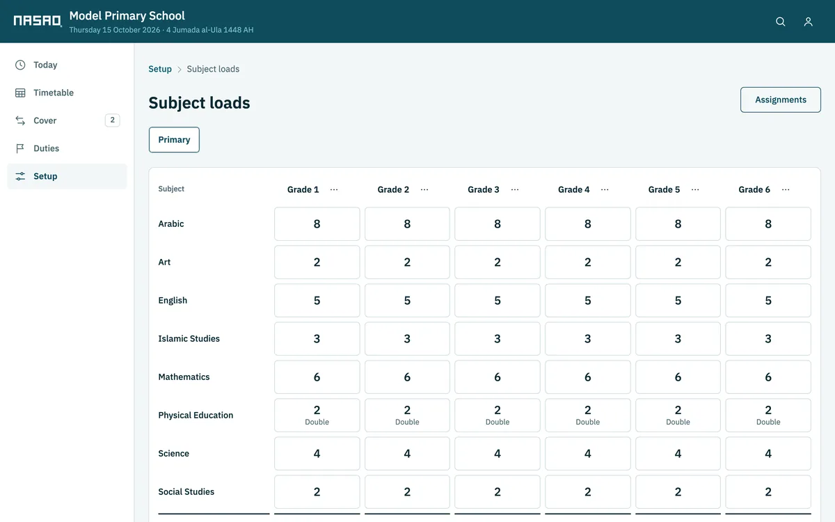 The subject loads screen: weekly lessons for each subject in each grade, from Grade 1 to Grade 6