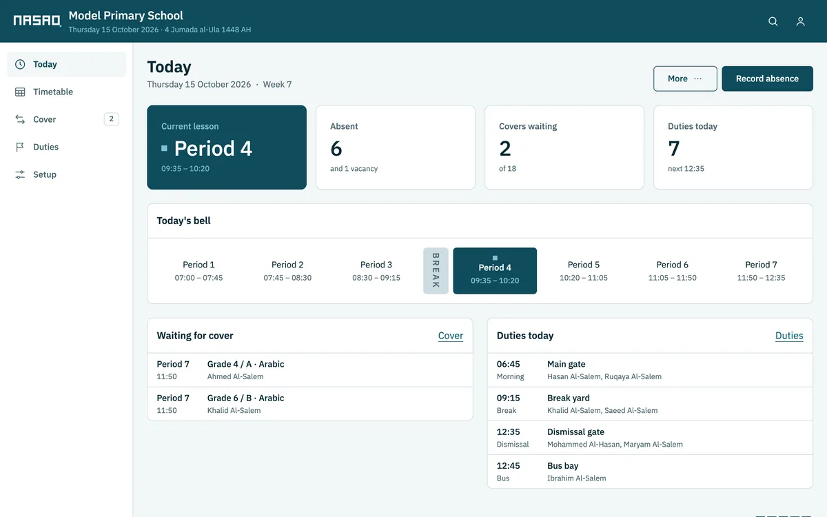 The Nasaq Today screen: the current period, absent teachers, lessons waiting for cover, and today's duties